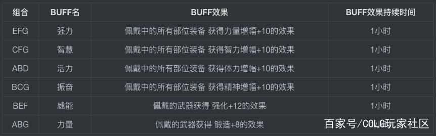 dnf公益服发布网100级神话(快速升级攻略分享) dnf公益服发布网100级神话(快速升级攻略分享)