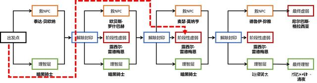 怎么把地下城私服怎么改装备